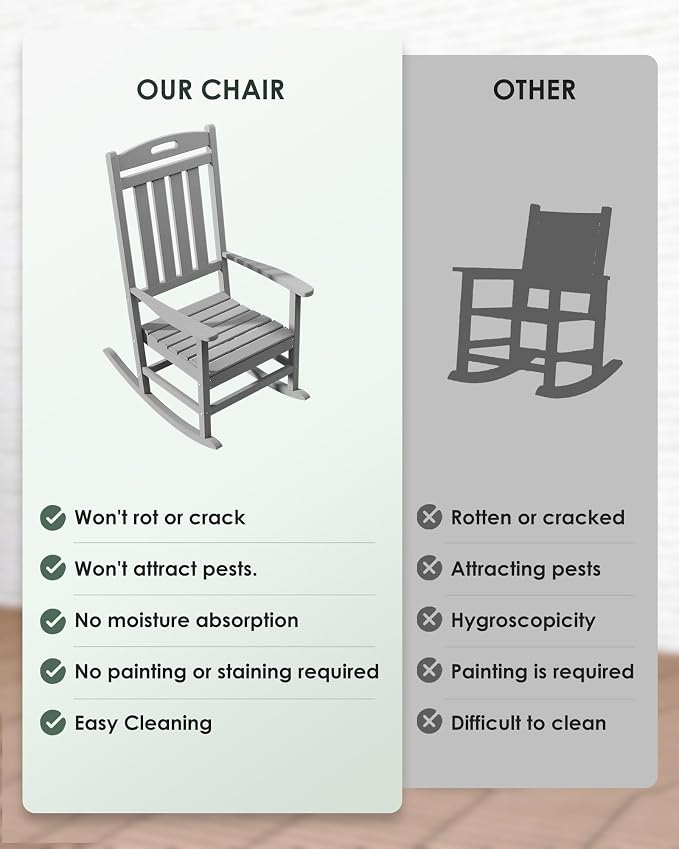 Outdoor Rocking Chair Set of 4, All-Weather Resistant Poly Lumber Rocker Chair - Image 7