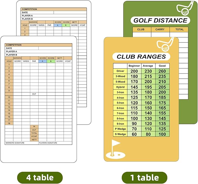 All-in-One Magnetic Golf Scorecard Holder Yardage Book Cover, Premium Leather Scorecard Holder, Universal Fit for Scorecards, Sleek Design for Back Pocket Convenience Blue