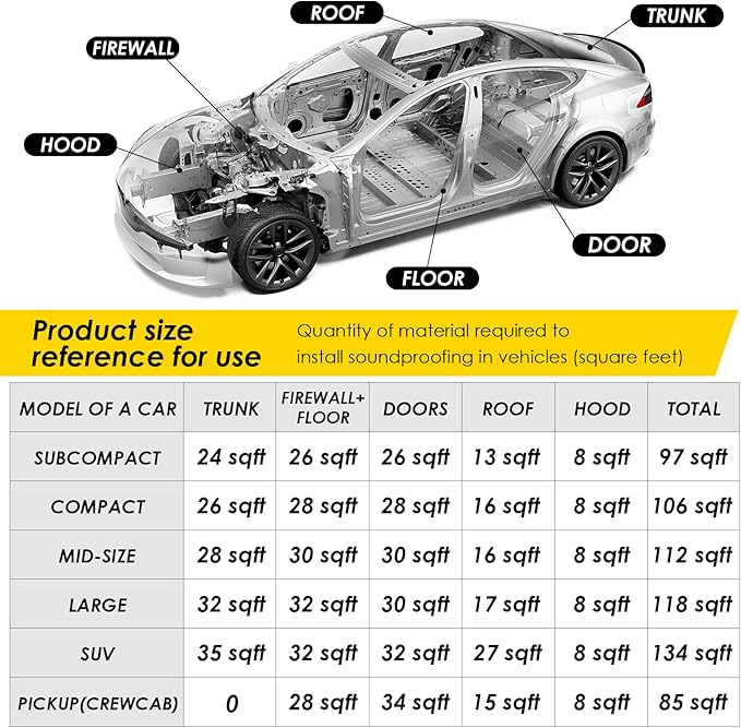 Car Sound Deadening Foam Mat - KOIKEY 197 mil 13.1 sqft Auto Soundproofing Material, Sound Deadener and Heat Insulation for Auto, Vehicle