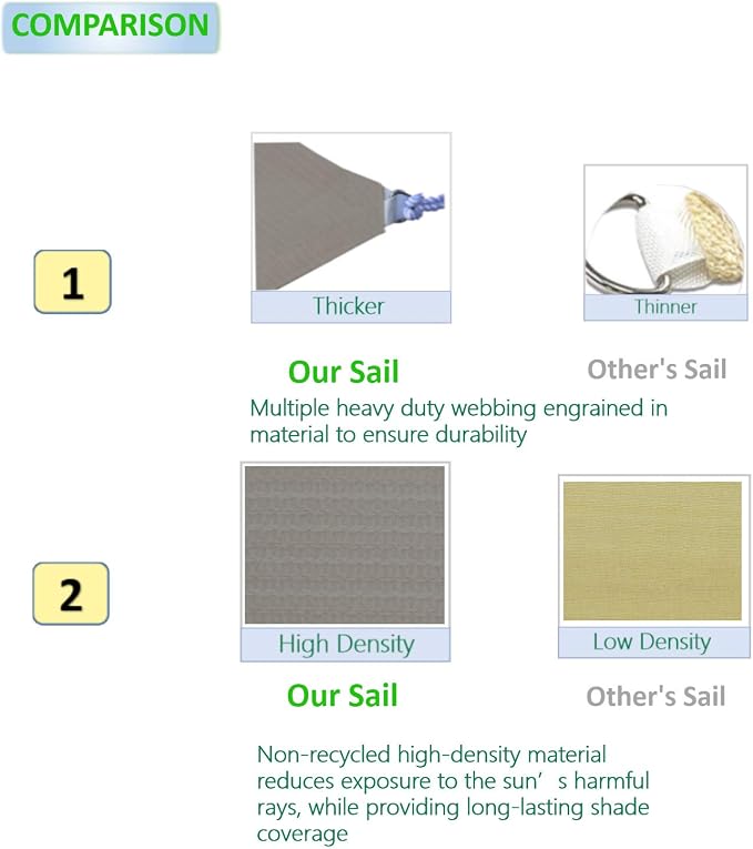 Eden's Decor Straight Flat-Edged Sun Shade Sail Rectangular 17' x 20' Grey - Image 3