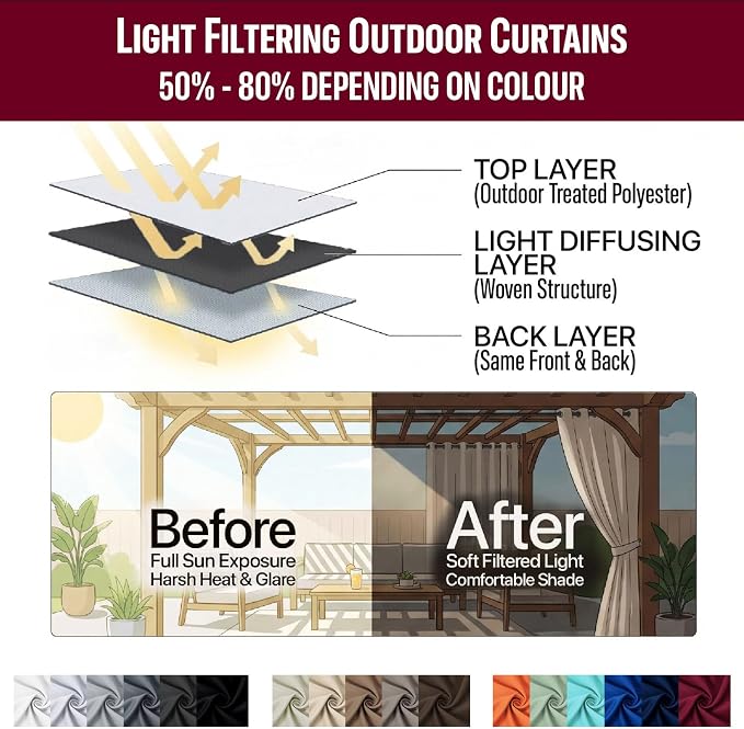 Waterproof Outdoor Curtain W52 x L84 - Image 7