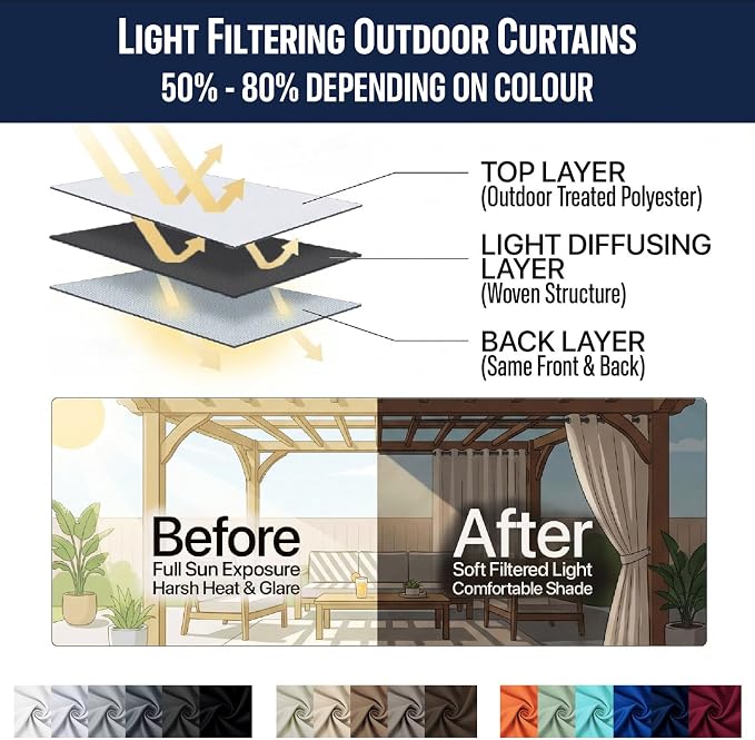 Water Proof Outside Curtains - Image 7