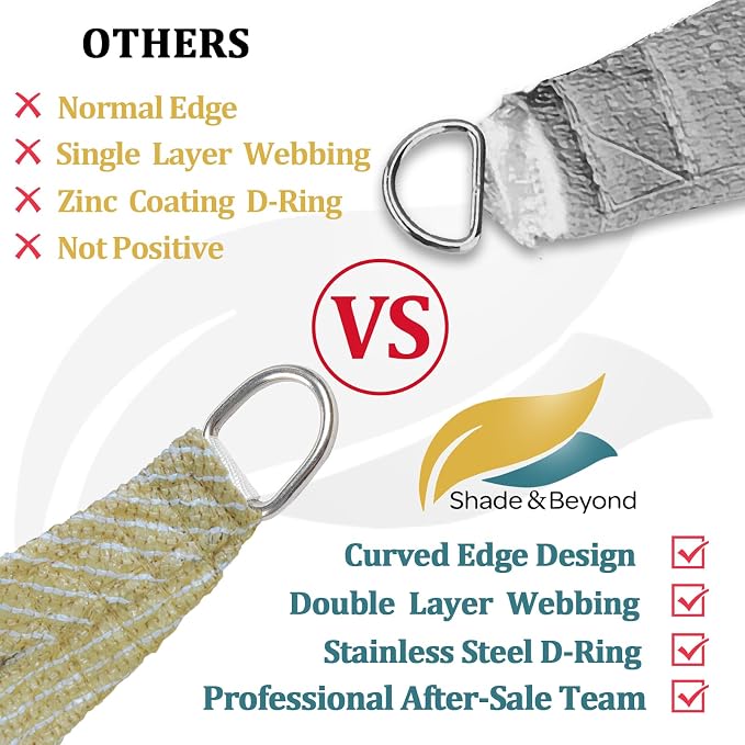 Shade&Beyond Custom Sun Shade Sail 5'x5'x5'TriangleSun Sail Shades Patio UV - Image 4
