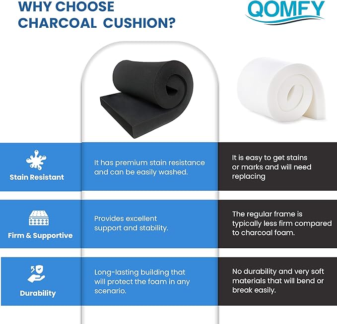 QOMFY 5" Height x 18" Width x 24" Length Charcoal Upholstery Foam Sheet | Made in USA | Multi-Purpose Foam for Upholstery, DIY, Packaging & Acoustic Projects