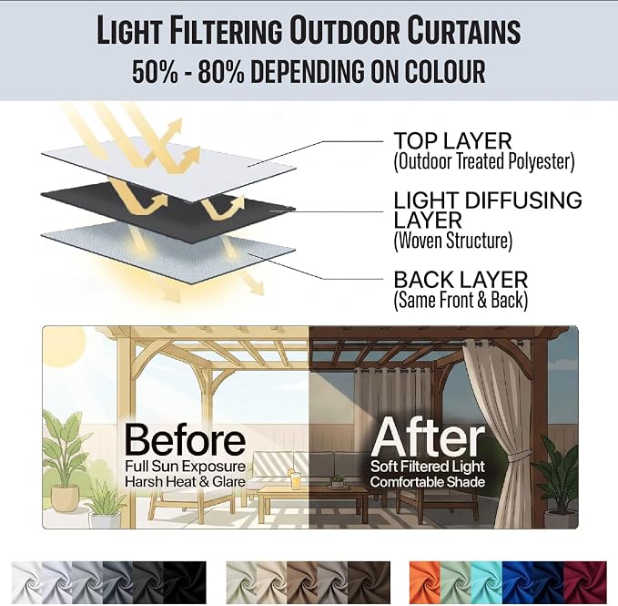 Outdoor Indoor Curtains W105 x L84 - Image 7