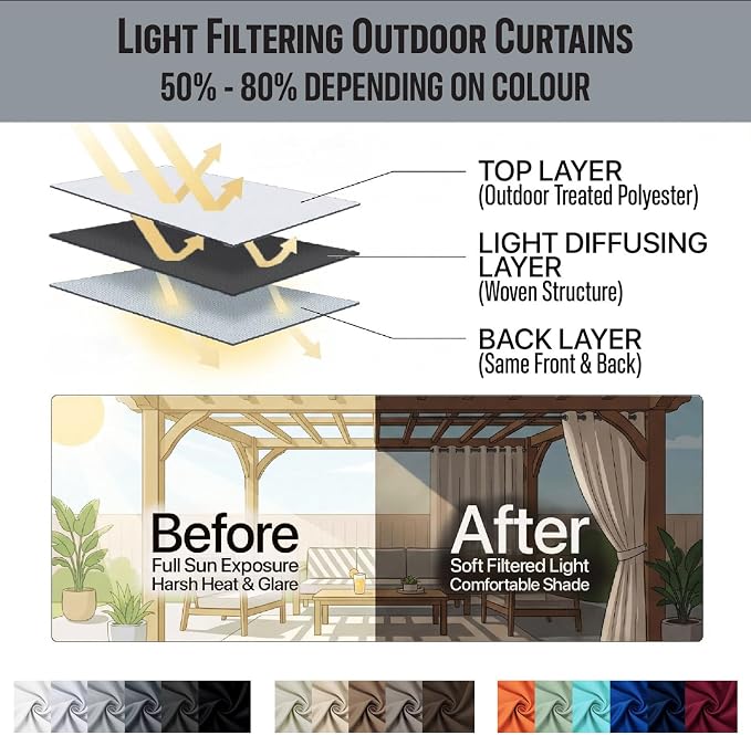 Waterproof Outdoor Curtain W105 x L84 - Image 7