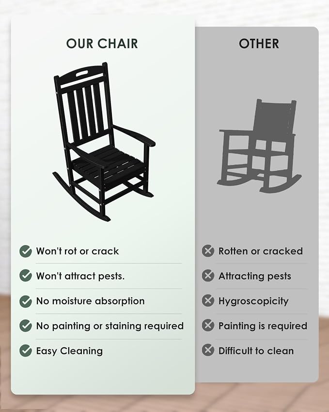 Outdoor Rocking Chair Set of 2, All-Weather Resistant Poly Lumber Rocker Chair - Image 7