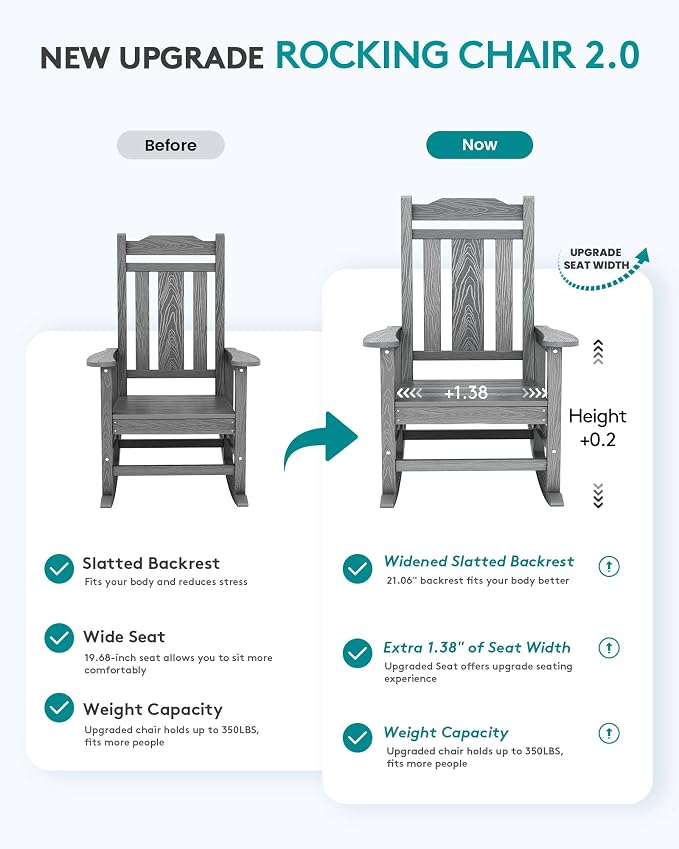 SERWALL Oversized Outdoor Rocking Chairs Set of 2, HDPE Front Porch Rocker - Image 2