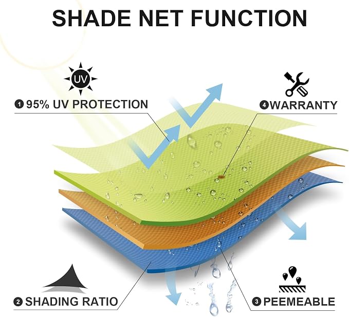 Sun Shade Sail 11'x20' Peach Fuzz Rectangle Custom Size | 95% UV Block - Image 6