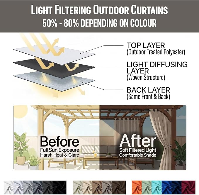 Waterproof Outdoor Curtain W105 x L108 - Image 7