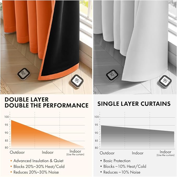 MIULEE Fall Orange 100% Blackout Curtains - Image 5