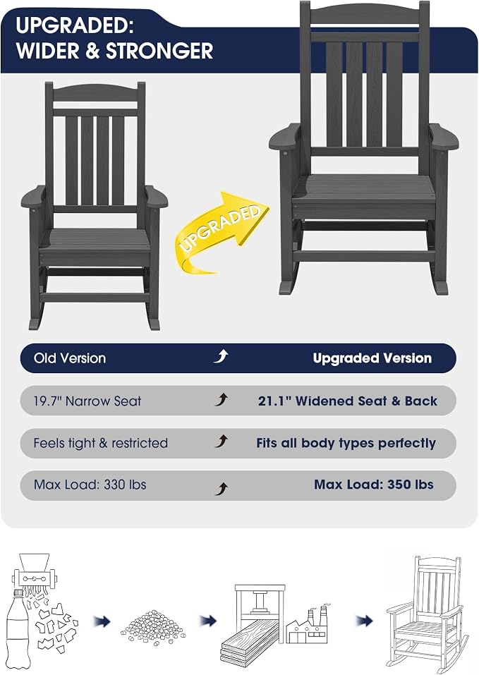 Oversized Outdoor Rocking Chairs Set of 2, HDPE Porch Rockers - Image 4