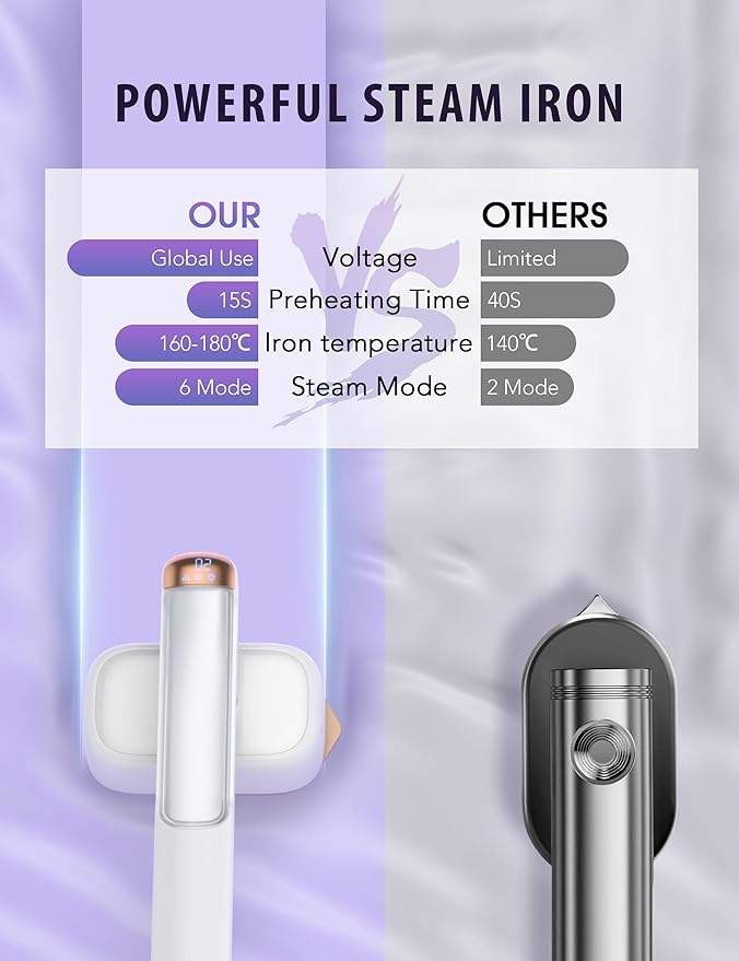 Steamer Iron for Clothes, Portable 2 In 1 Travel Handheld Garment Steamer,20 Minutes of Continuous Steam,100ml Water Tank,Steamer Ironing Gloves,1000W Light Steam Iron for Travel and Home