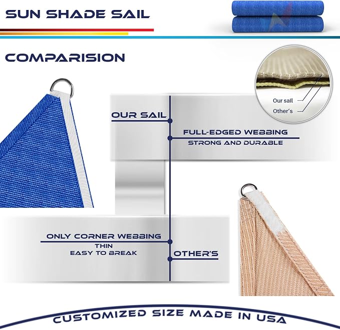 Windscreen4less 3' x 3' x 3' Sun Shade Sail Triangle Outdoor Canopy Cover UV - Image 8