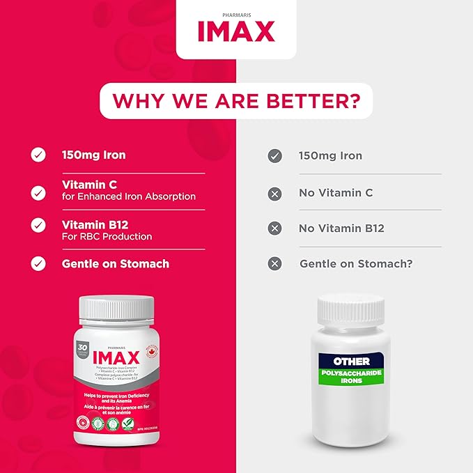 IMAX Iron Supplement 150 mg, Vitamin C 250 mg & B12 1000 mcg, Iron Supplement Treatment for Women & Men, Once Daily, 30 Capsules