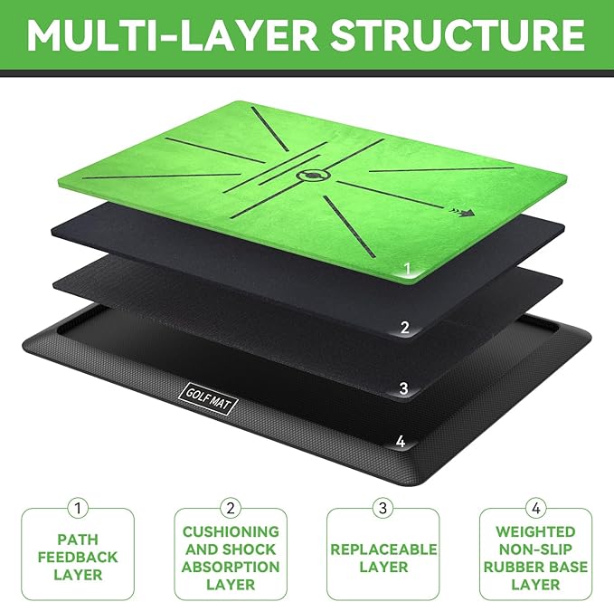 Golf Hitting Mat, Golf Practice Mat Outdoor Indoor for Training Chipping Show Swing Path, Golf Impact Turf Mat with Rubber Backing,Golf Accessories for Men,Gifts for Men/Dad/Husband
