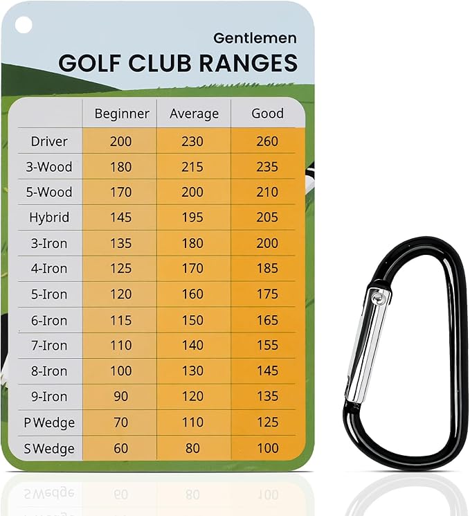 2 Pack Golf Club Distance Card, Erasable and Quick Reference Golf Club Range Card, Swing Minder Reference & Blank Distance Yardage Card, Golf Bag Accessories Gifts for Men