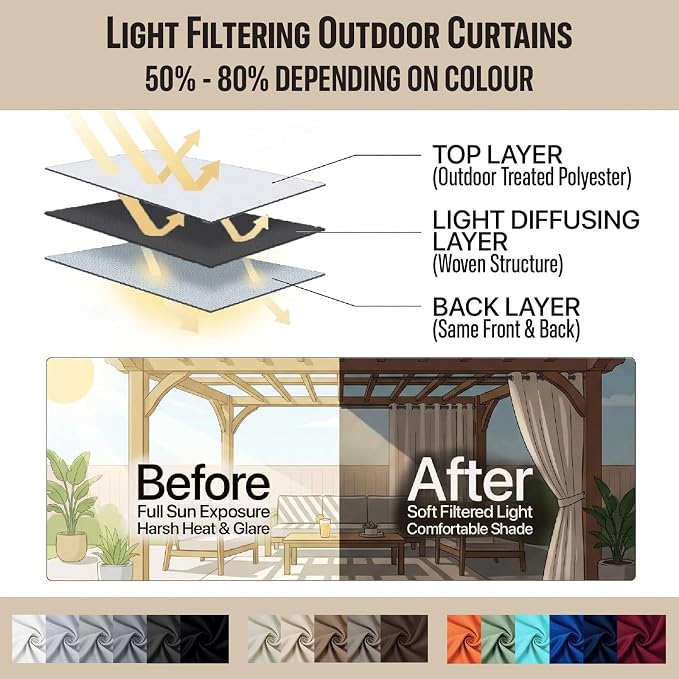 Waterproof Outdoor Curtain W52 x L84 - Image 7