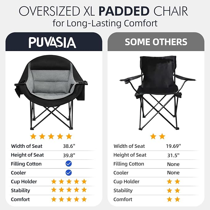 Oversized Camping Chair for Adults 2 Pack - Image 7