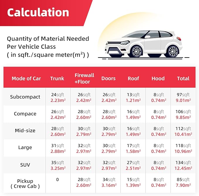 Sound Deadening Mat 197mil(5 mm) 6sqft - Closed Cell Foam Car Sound Deadening Material - Self-Adhesive Hood Insulation Heat Shield Auto Sound Dampening