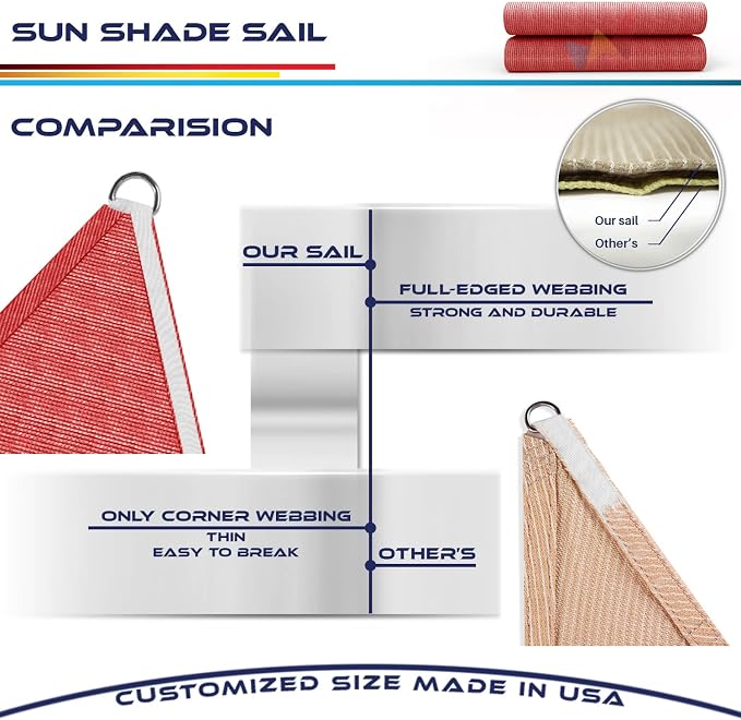 WINDSCREEN4LESS 10' x 10' x 10' Sun Shade Sail UV Block Fabric Canopy in Red - Image 8