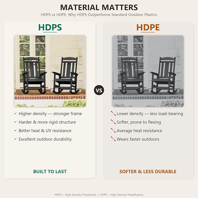 LUE BONA Rocking Chair Outdoor, Weather Resistant Poly Plastic Rocker Chairs - Image 4