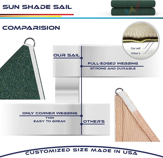 Windscreen4less 3' x 3' x 3' Sun Shade Sail Triangle Outdoor Canopy Cover UV - Image 8