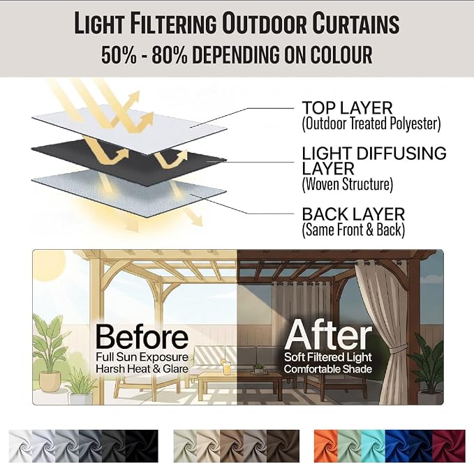 Outdoor Indoor Curtains W52 x L108 - Image 7