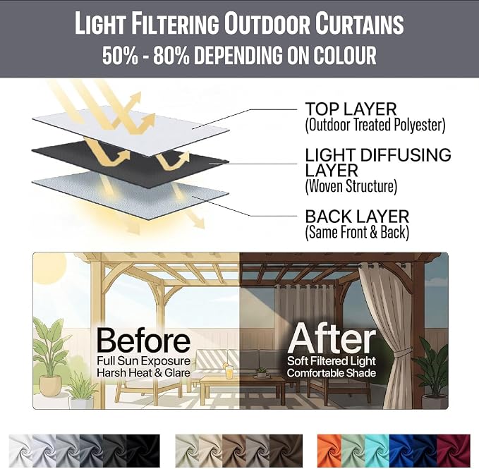 Outdoor Indoor Curtains W52 x L63 - Image 7