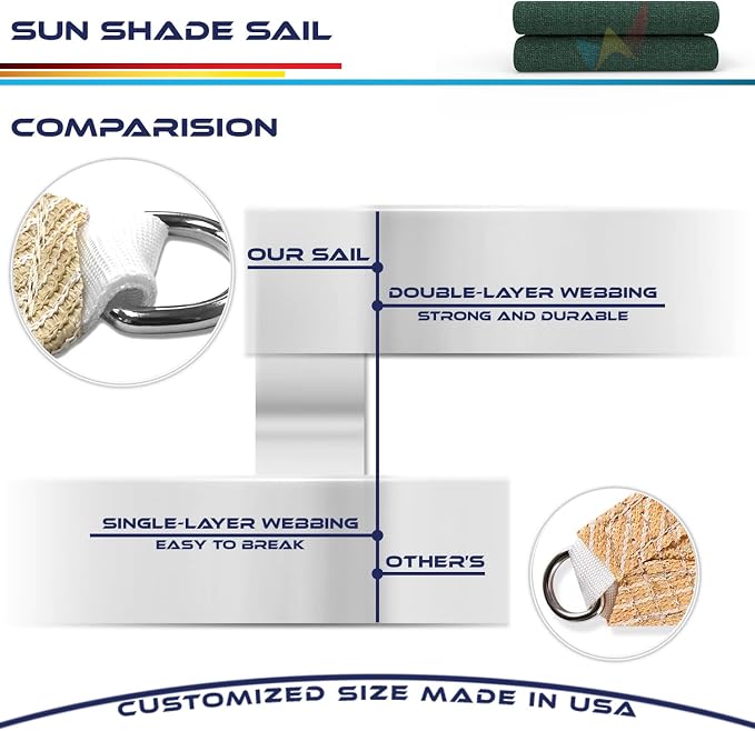 Windscreen4less 3' x 3' x 3' Sun Shade Sail Triangle Outdoor Canopy Cover UV - Image 7