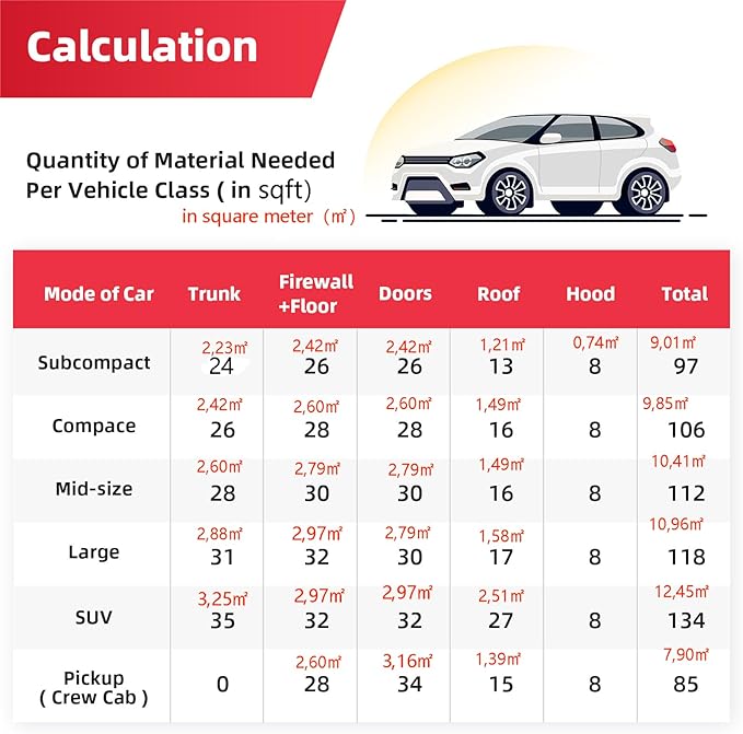 Sound Deadening Mat 157mil(4 mm) 107.64sqft - Closed Cell Foam Car Sound Deadening Material - Self-Adhesive Hood Insulation Heat Shield Auto Sound Dampening
