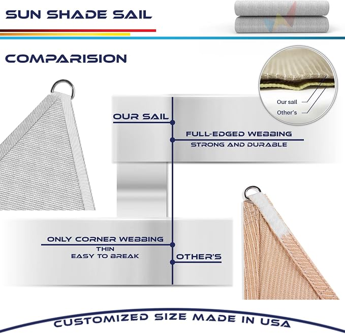 Windscreen4less 3' x 3' x 3' Sun Shade Sail Triangle Outdoor Canopy Cover UV - Image 8