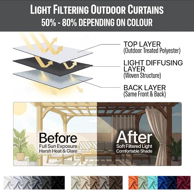 Outdoor Patio Curtain Waterproof Darkening Thermal Insulated Indoor Curtains - Image 7