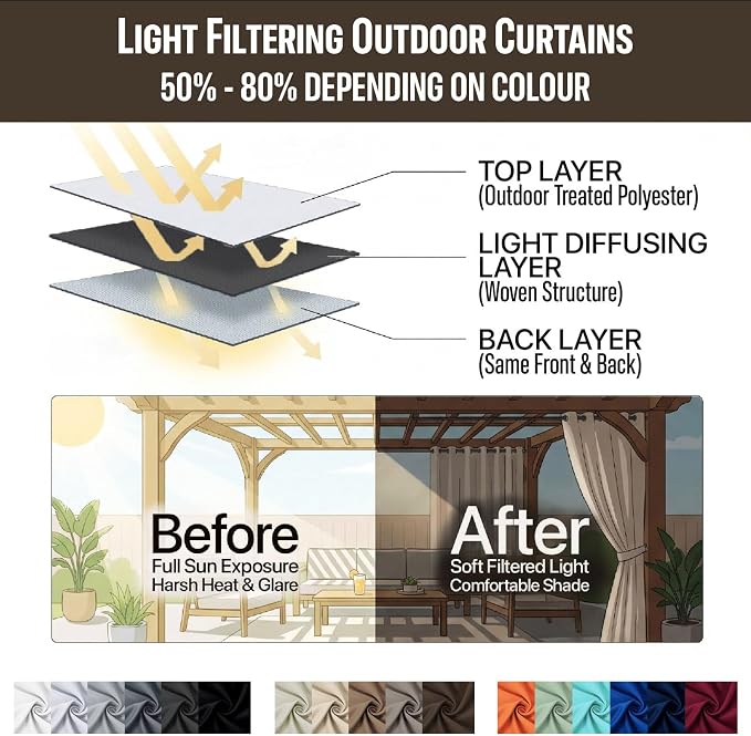 Waterproof Outdoor Curtain W52 x L84 - Image 7