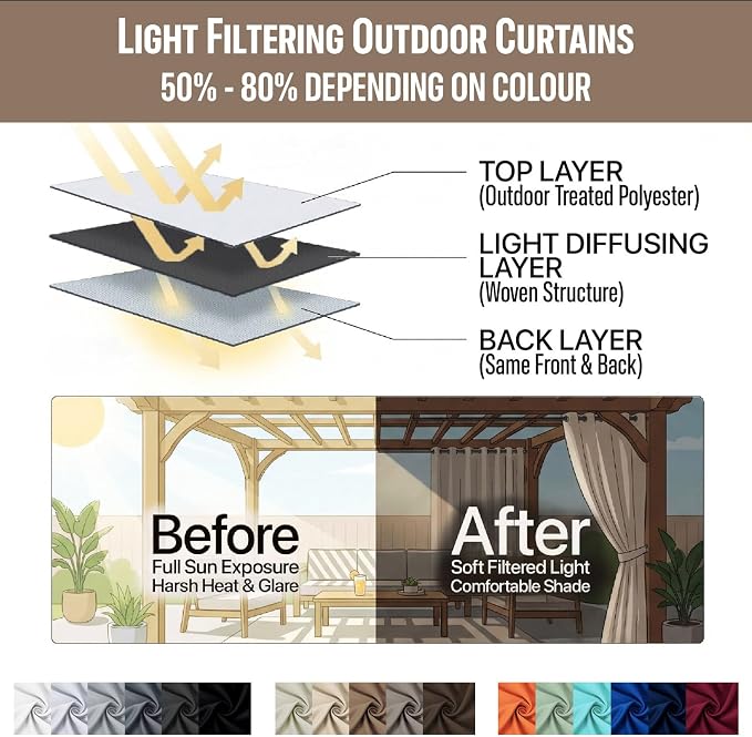 Waterproof Outdoor Curtain W52 x L63 - Image 7