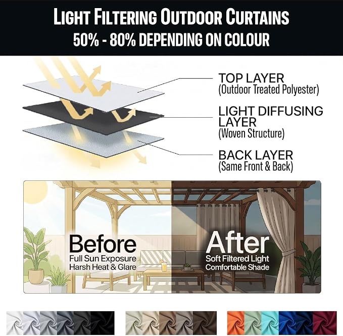 Outdoor Patio Curtain Waterproof Darkening Thermal Insulated Indoor Curtains - Image 7