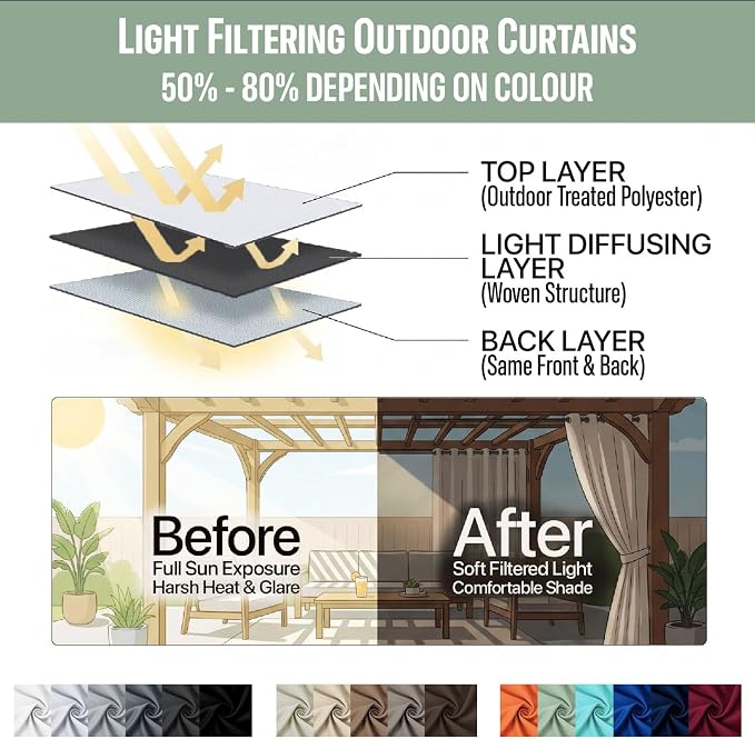 DIVA EN CAMINO DEC Outdoor Patio Curtain Waterproof Darkening Thermal Insulated - Image 7