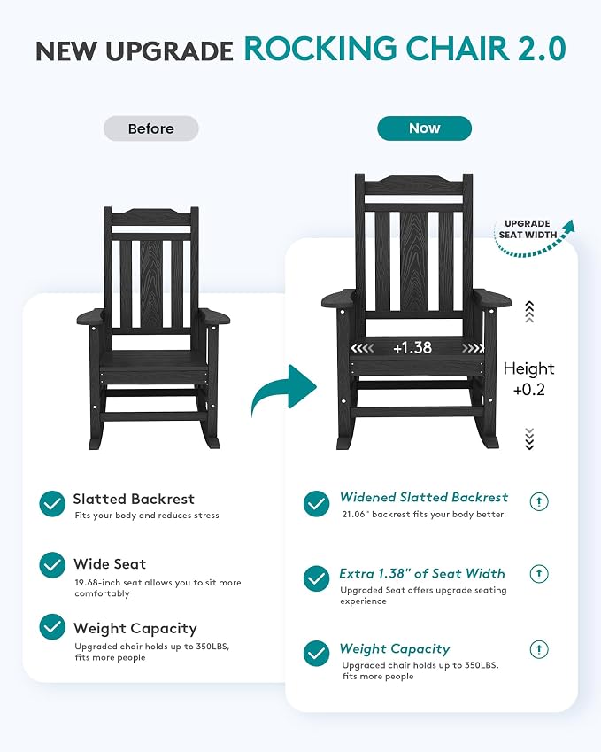 SERWALL HDPE Oversized Outdoor Rocking Chairs Set of 6, Patio Rocker, All - Image 3