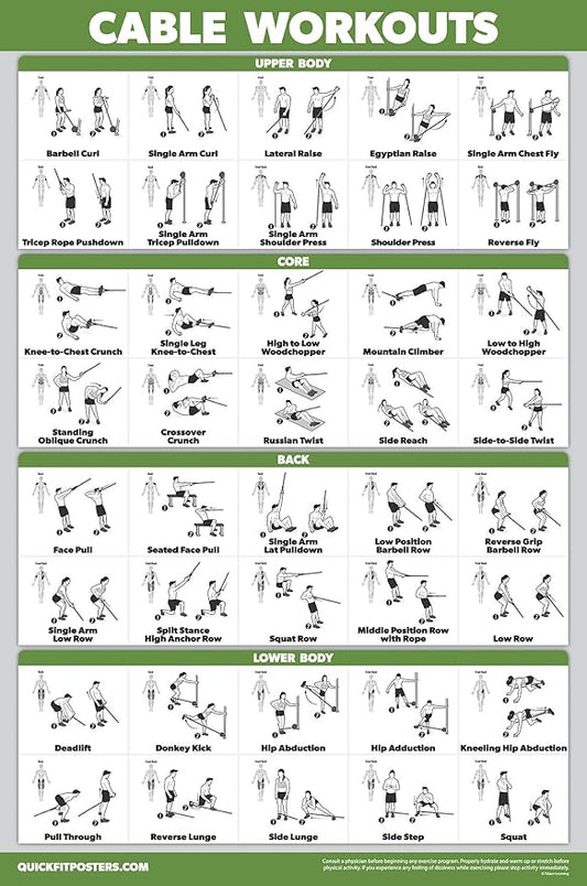 QUICKFIT Workout Poster Cable Machine, an Exercise Chart for Cable Training Station, Laminated, Gym, 18" x 24"