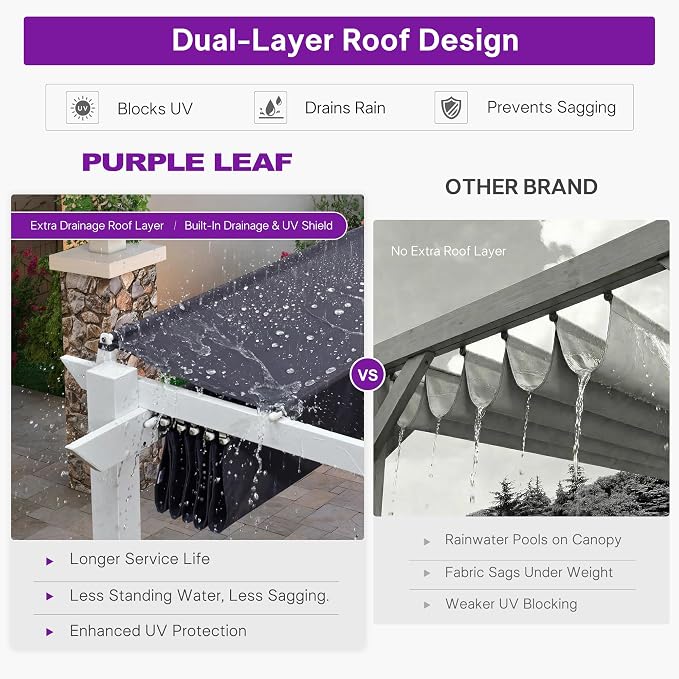 PURPLE LEAF Retractable Pergola 10' x 10' White Pergola, Extra Canopy, anchored - Image 4
