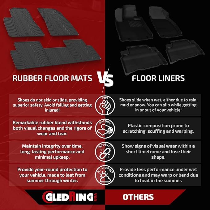 GledringUSA Custom Fit All-Weather Rubber Floor Mats Compatible for Volkswagen Tiguan (5N) 2009-2016 & Tiguan Limited 2017-2018