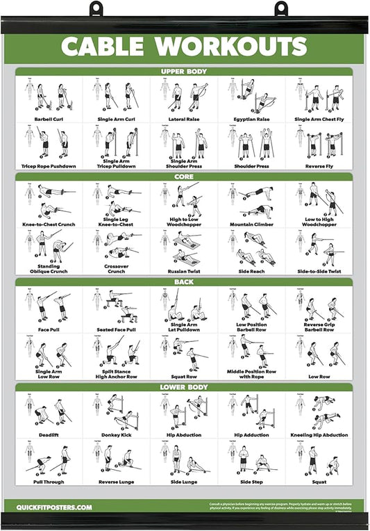 Palace Learning QUICKFIT Workout Poster Cable Machine, an Exercise Chart for Cable Training Station, Laminated WITH PLASTIC FRAME, Gym, 18" x 24"