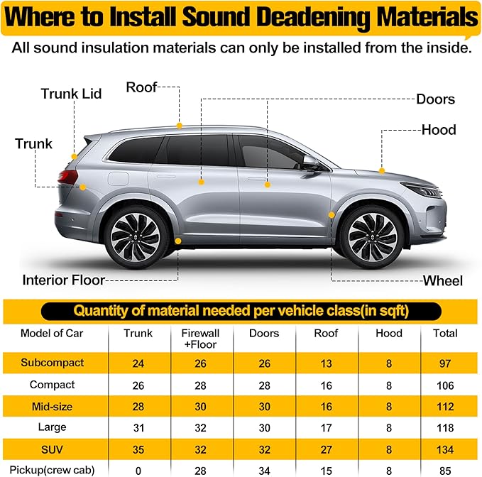 MYFAMIREA 18 sqft Car Sound Deadening, Sound Deading Material Mat for Car 80mil(2mm), Butyl Automotive Sound Deadening with Self-Adhesive, Noise Insulation and Dampening, Auto Deadener for Trunk, 17P