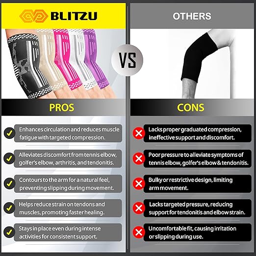 BLITZU Elbow Compression Sleeve for Tendonitis 2 Pack, Tennis Elbow Brace Support for Men and Women Golfers Elbow Pain Relief, Arthritis, Bursitis, Arm Brace for Workout, Weightlifting White M